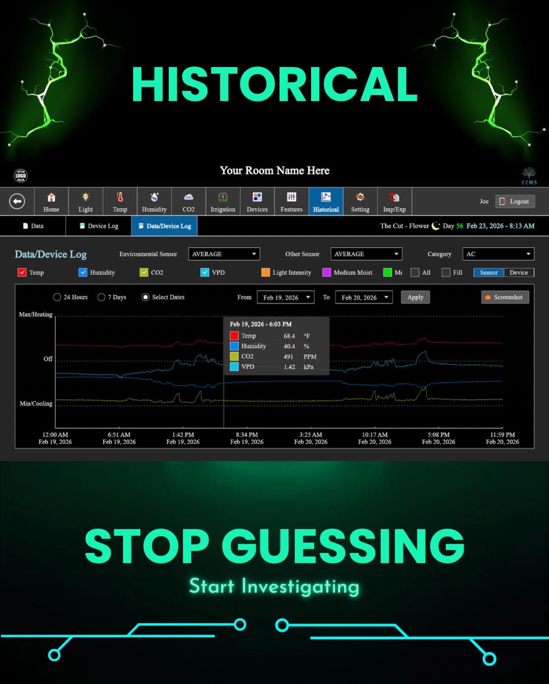 CCMS Historical Data logging - temperature, humidity, CO2, VPD tracking