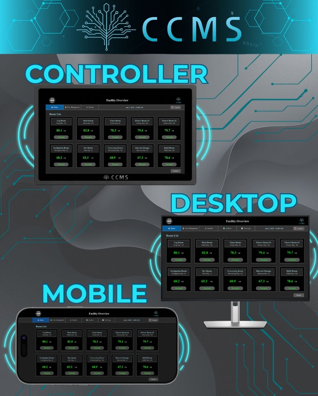 CCMS accessible on controller, desktop, and mobile devices
