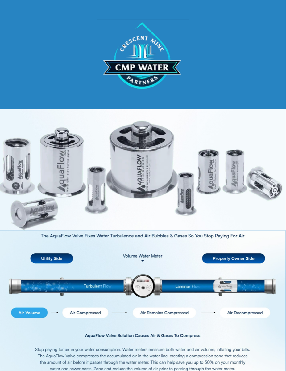 AquaFlow Valve product lineup and flow diagram showing how the valve compresses air before the water meter