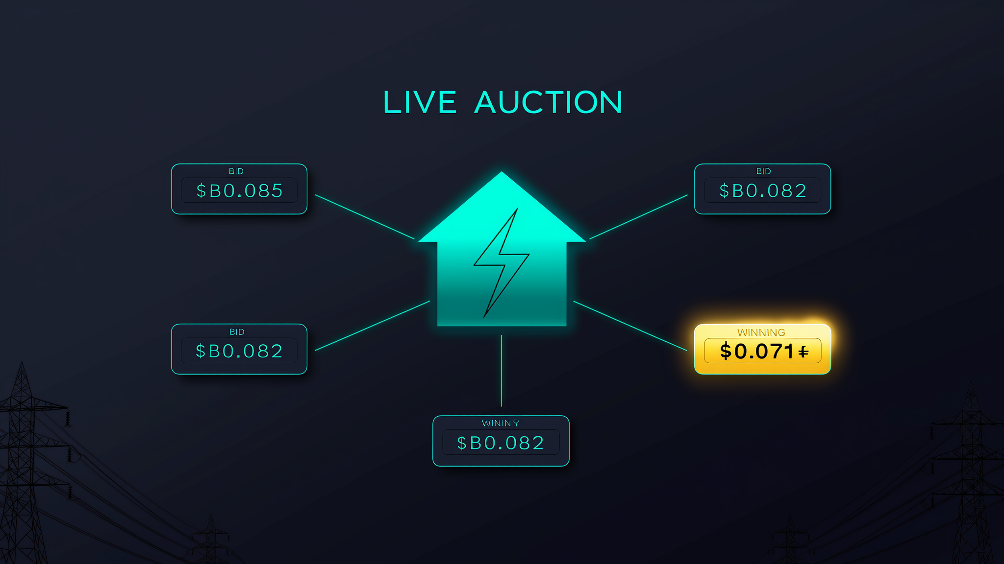 Concept illustration of a live reverse energy auction with multiple suppliers bidding in real time