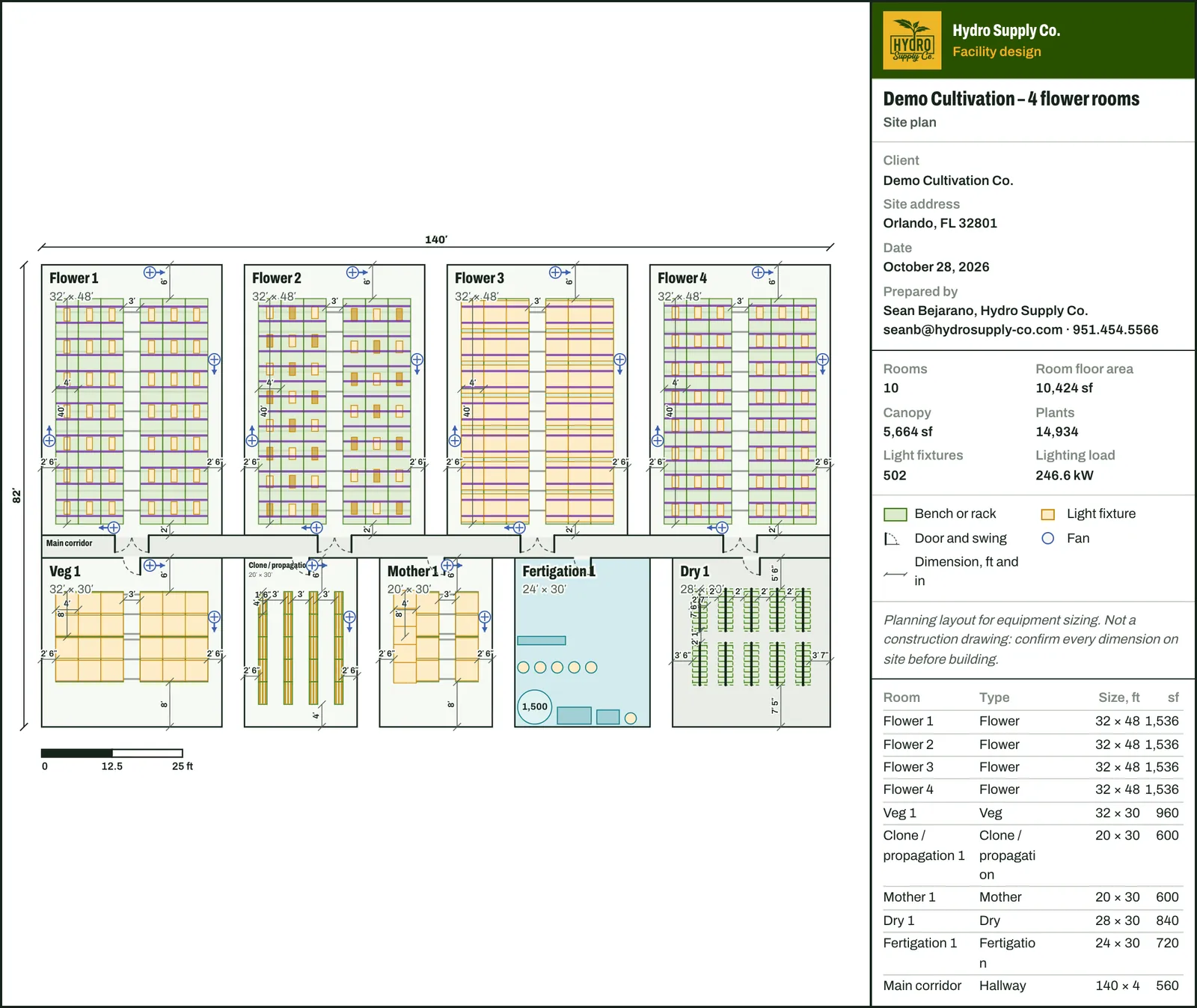 Scaled site plan sheet with rooms, benches, lights, doors, fans and dimensions