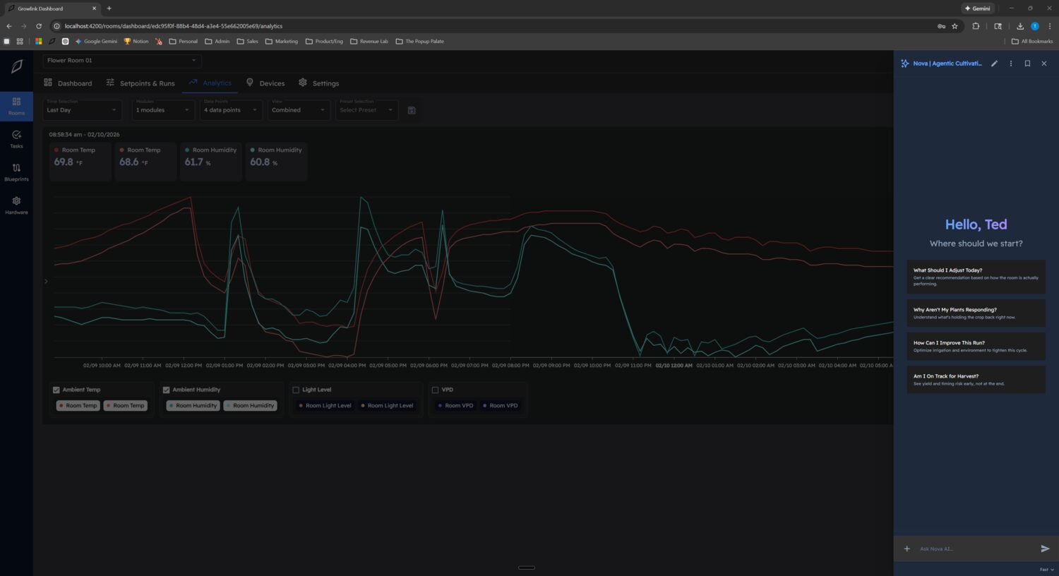 Growlink OS facility dashboard