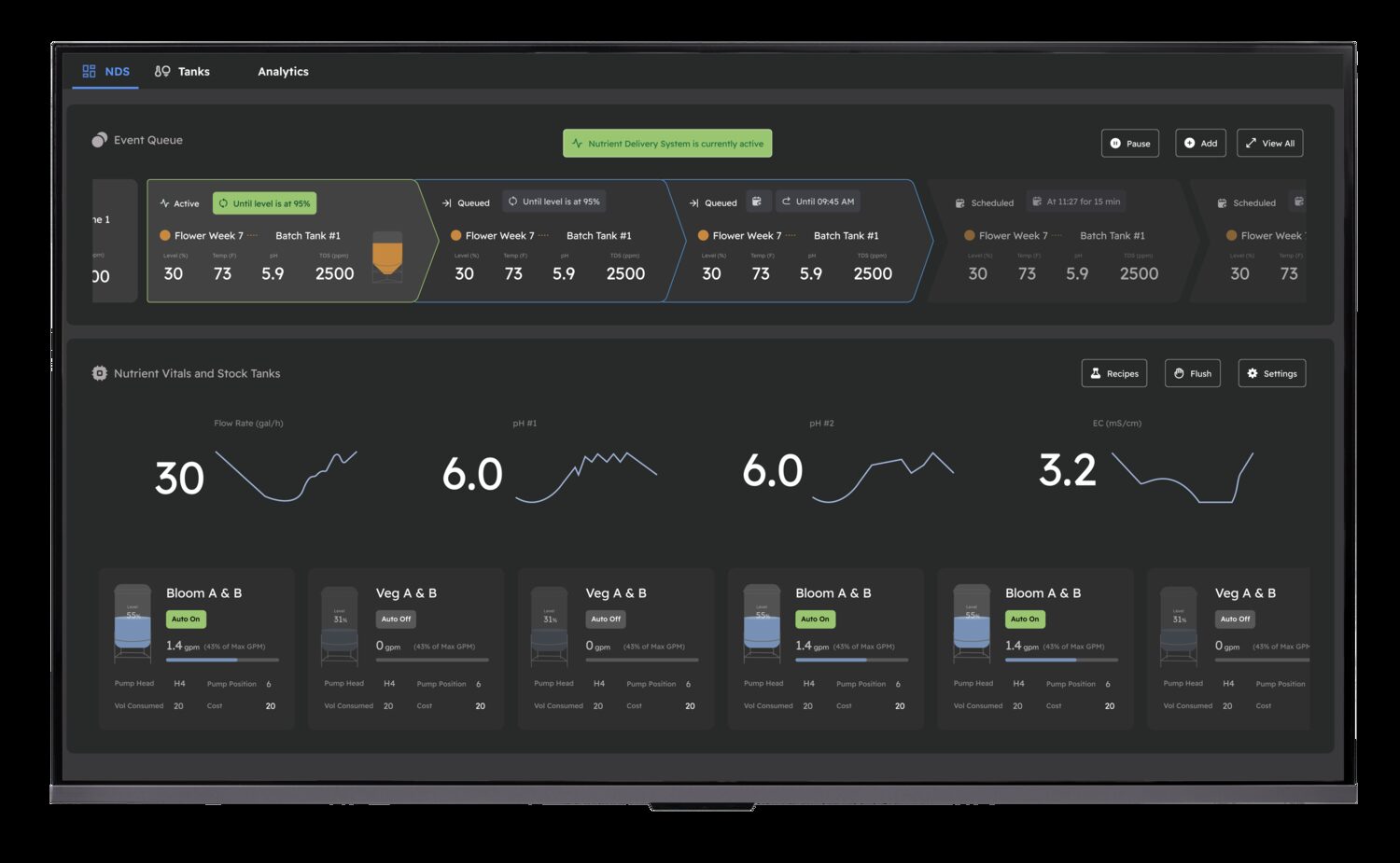Growlink advanced fertigation dashboard