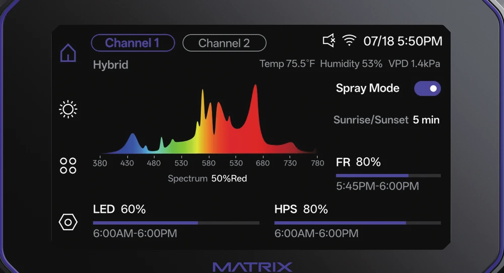 Matrix MC5 touchscreen dashboard showing dual channels, spectrum curve, LED/HPS/Far-Red schedules, and live temperature, humidity and VPD readouts