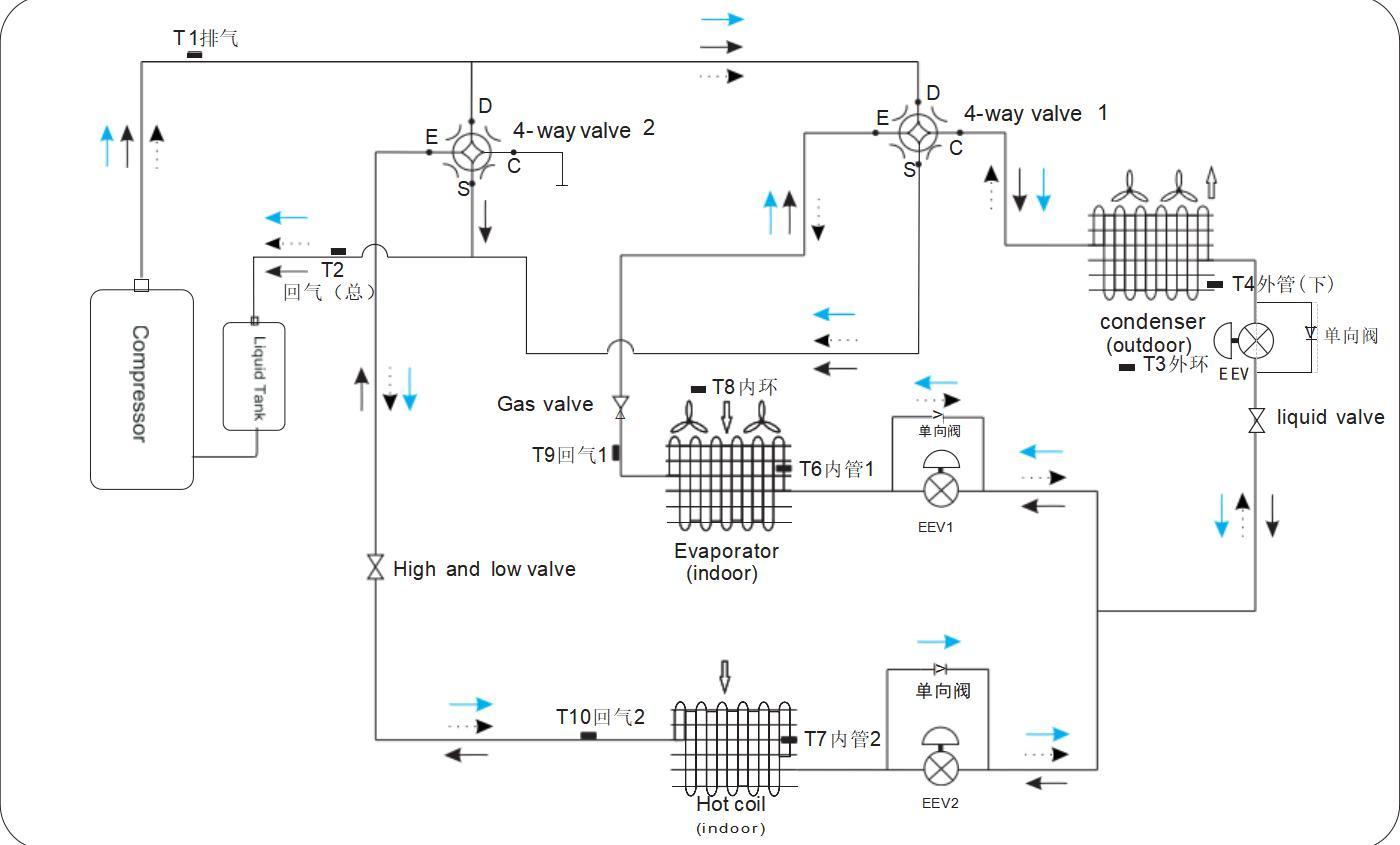 VKIN three-pipe REHEAT refrigerant cycle diagram